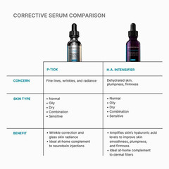 SkinCeuticals P-TIOX Anti-Wrinkle Peptide Serum 30ml